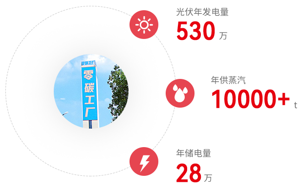 1645713924_8461 PP电子·(中国)官方网站